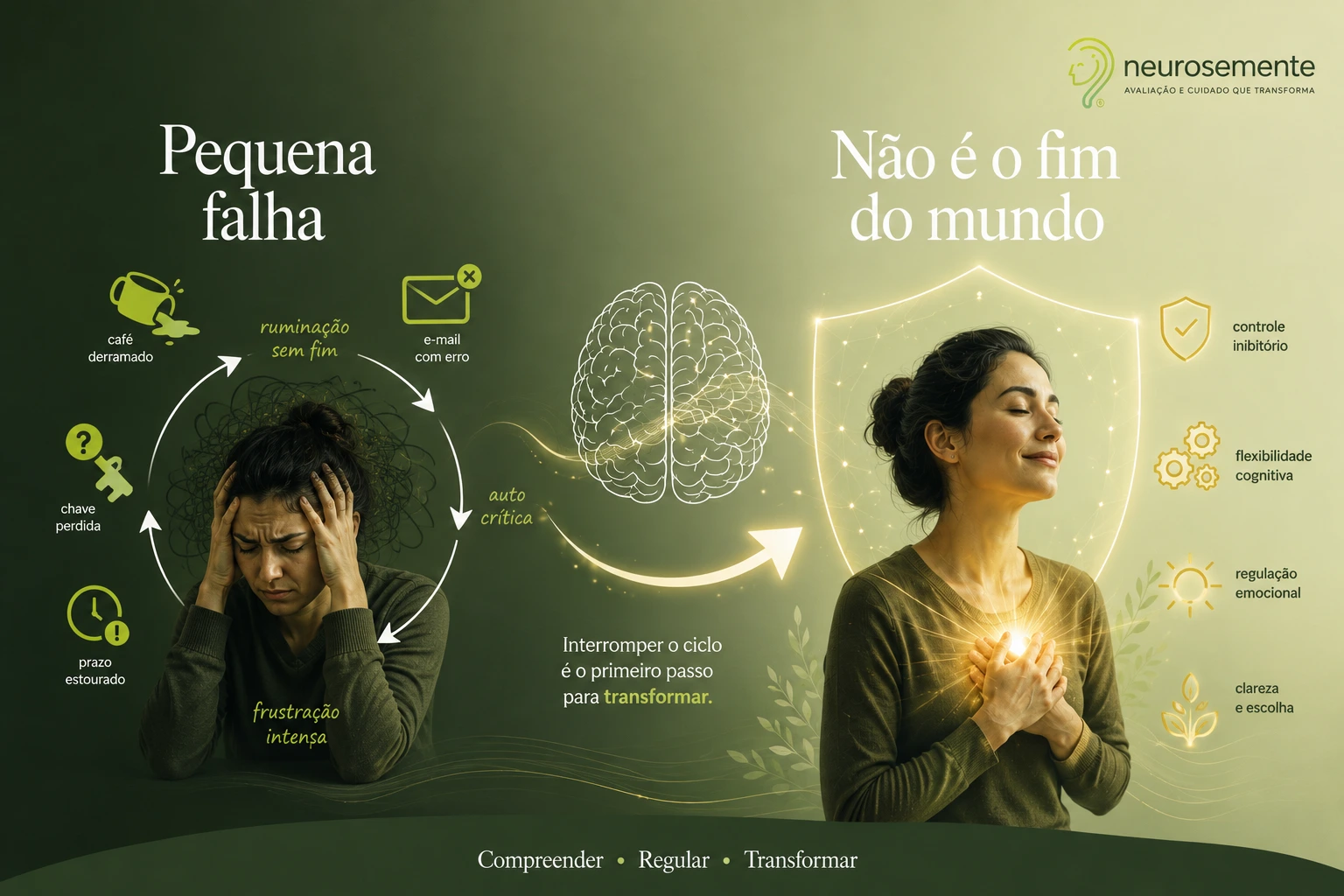 Ciclo da frustração no TDAH e dificuldade de regulação emocional diante de pequenas falhas